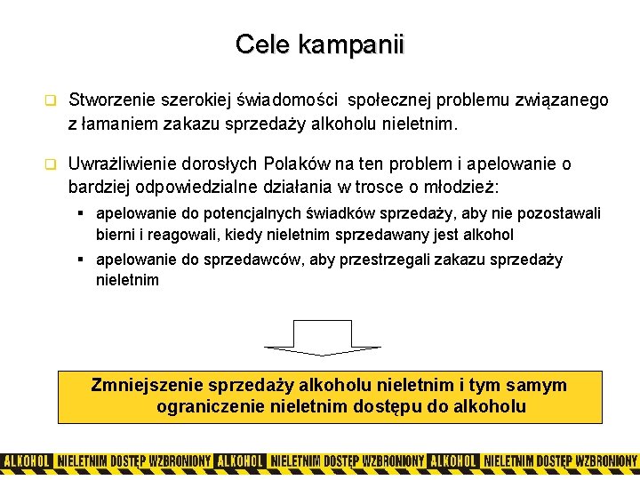 Cele kampanii q Stworzenie szerokiej świadomości społecznej problemu związanego z łamaniem zakazu sprzedaży alkoholu