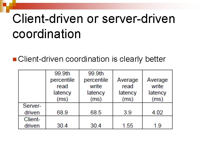 Client-driven or server-driven coordination n Client-driven coordination is clearly better 