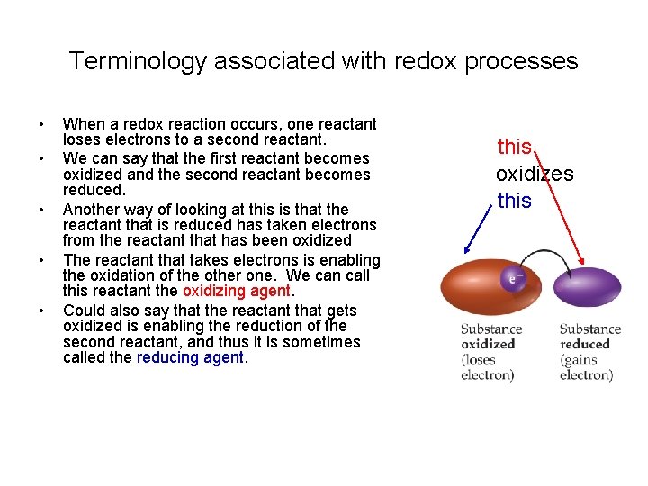 Terminology associated with redox processes • • • When a redox reaction occurs, one