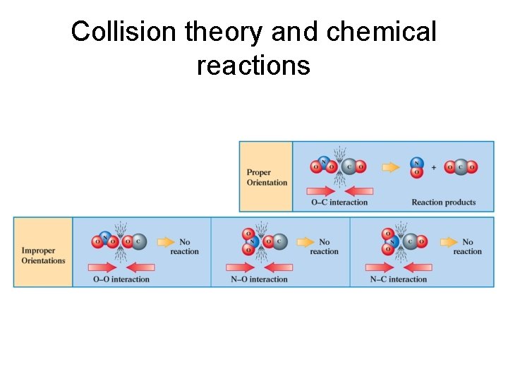 Collision theory and chemical reactions 