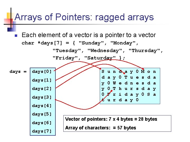 Arrays of Pointers: ragged arrays n Each element of a vector is a pointer