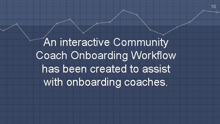 10 An interactive Community Coach Onboarding Workflow has been created to assist with onboarding