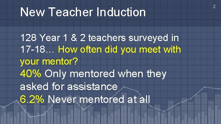 New Teacher Induction 128 Year 1 & 2 teachers surveyed in 17 -18… How