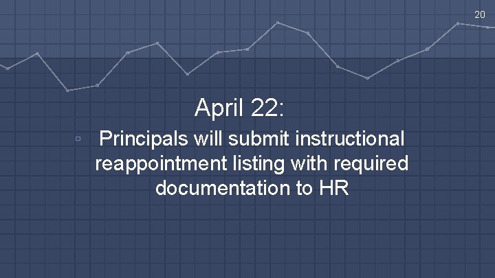 20 April 22: ▫ Principals will submit instructional reappointment listing with required documentation to