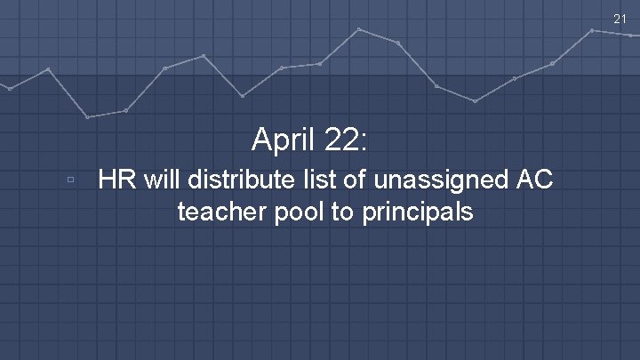 21 April 22: ▫ HR will distribute list of unassigned AC teacher pool to
