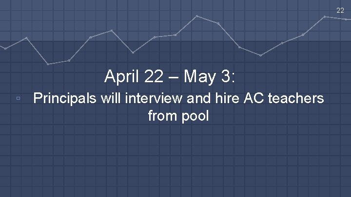 22 April 22 – May 3: ▫ Principals will interview and hire AC teachers