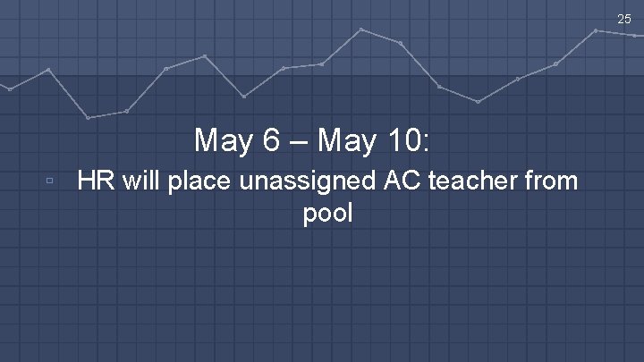 25 May 6 – May 10: ▫ HR will place unassigned AC teacher from