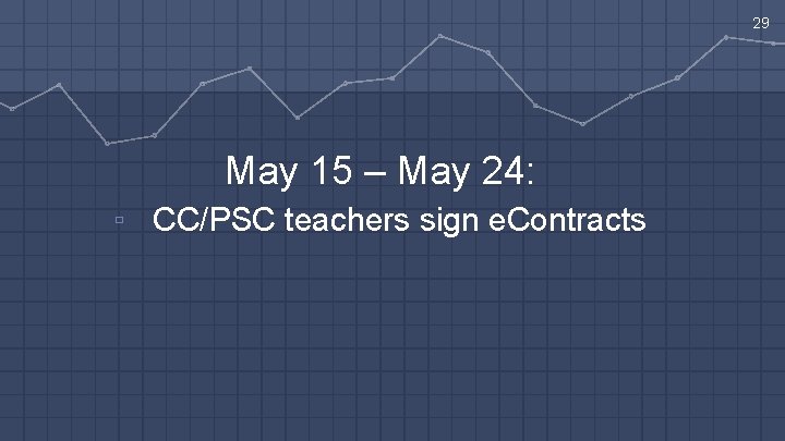 29 May 15 – May 24: ▫ CC/PSC teachers sign e. Contracts 