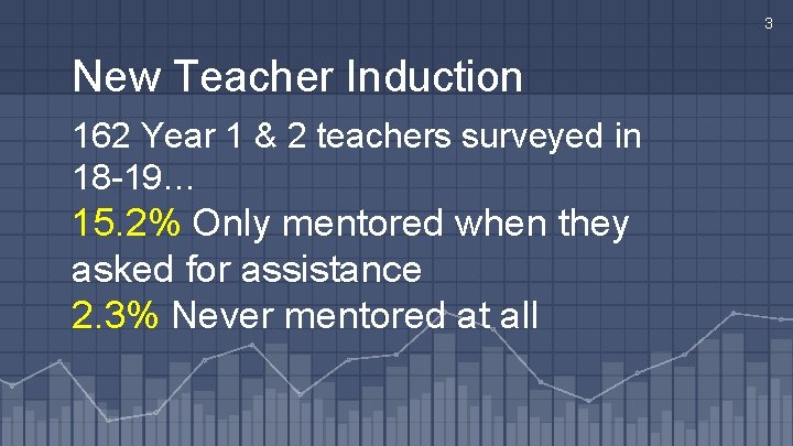 3 New Teacher Induction 162 Year 1 & 2 teachers surveyed in 18 -19…