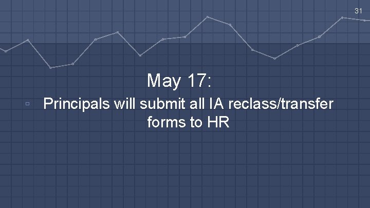 31 May 17: ▫ Principals will submit all IA reclass/transfer forms to HR 