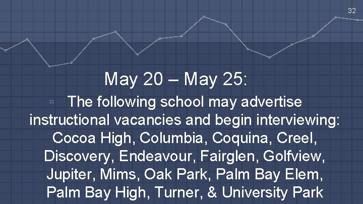 32 May 20 – May 25: ▫ The following school may advertise instructional vacancies