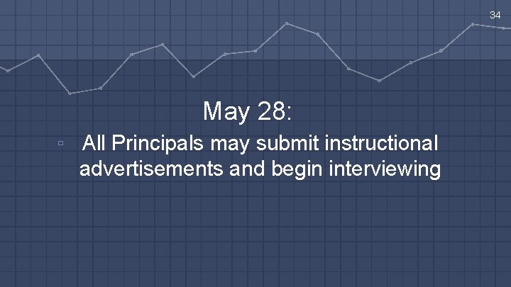 34 May 28: ▫ All Principals may submit instructional advertisements and begin interviewing 