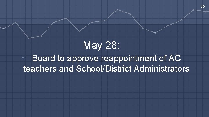 35 May 28: ▫ Board to approve reappointment of AC teachers and School/District Administrators