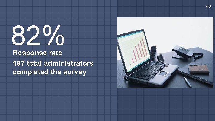 43 82% Response rate 187 total administrators completed the survey 