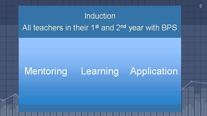 5 Induction All teachers in their 1 st and 2 nd year with BPS