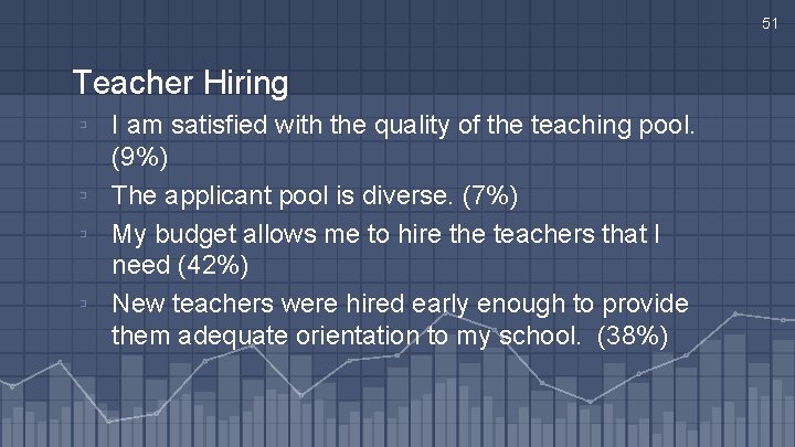 51 Teacher Hiring ▫ I am satisfied with the quality of the teaching pool.