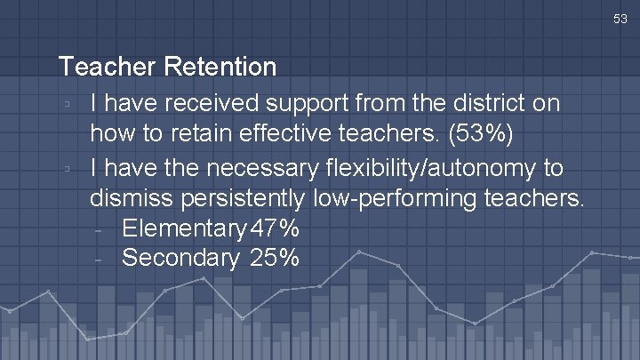 53 Teacher Retention ▫ I have received support from the district on how to