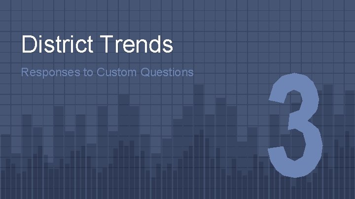 District Trends Responses to Custom Questions 
