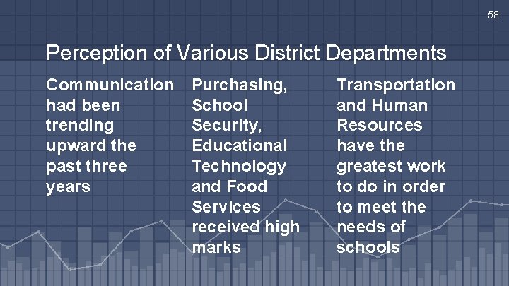 58 Perception of Various District Departments Communication had been trending upward the past three