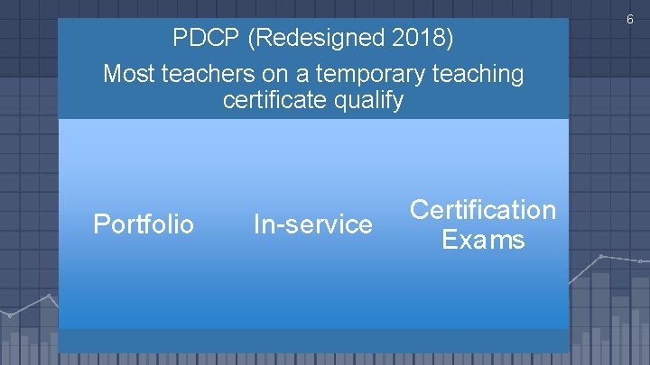 PDCP (Redesigned 2018) Most teachers on a temporary teaching certificate qualify Portfolio In-service Certification