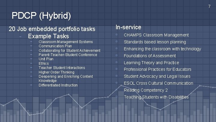 7 PDCP (Hybrid) 20 Job embedded portfolio tasks - Example Tasks - Classroom Management