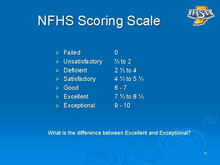 NFHS Scoring Scale Ø Ø Ø Ø Failed Unsatisfactory Deficient Satisfactory Good Excellent Exceptional