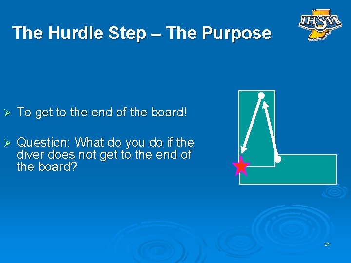 The Hurdle Step – The Purpose Ø To get to the end of the