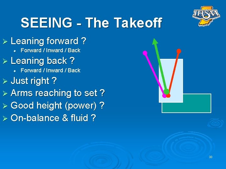 SEEING - The Takeoff Ø Leaning forward ? l Forward / Inward / Back