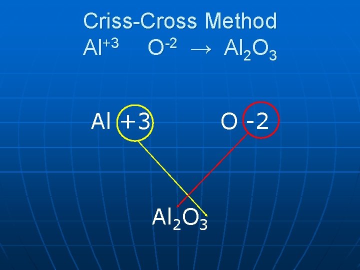 Criss-Cross Method Al+3 O-2 → Al 2 O 3 Al +3 O -2 Al