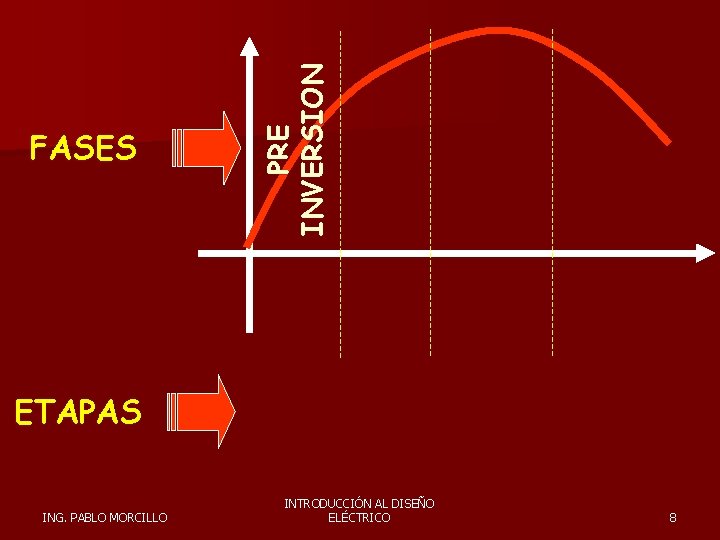 PRE INVERSION FASES ETAPAS ING. PABLO MORCILLO INTRODUCCIÓN AL DISEÑO ELÉCTRICO 8 