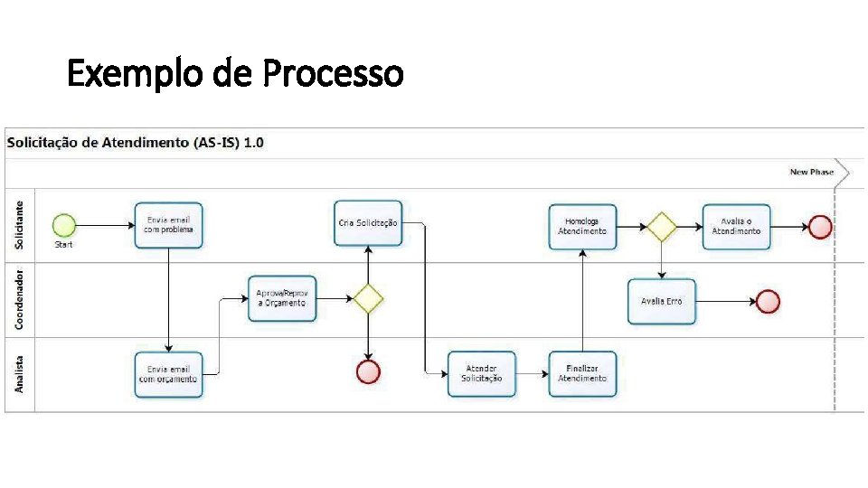 Exemplo de Processo 