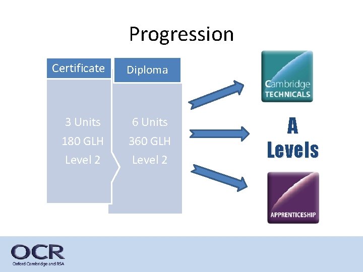 Progression Certificate Diploma 3 Units 180 GLH 6 Units 360 GLH Level 2 A