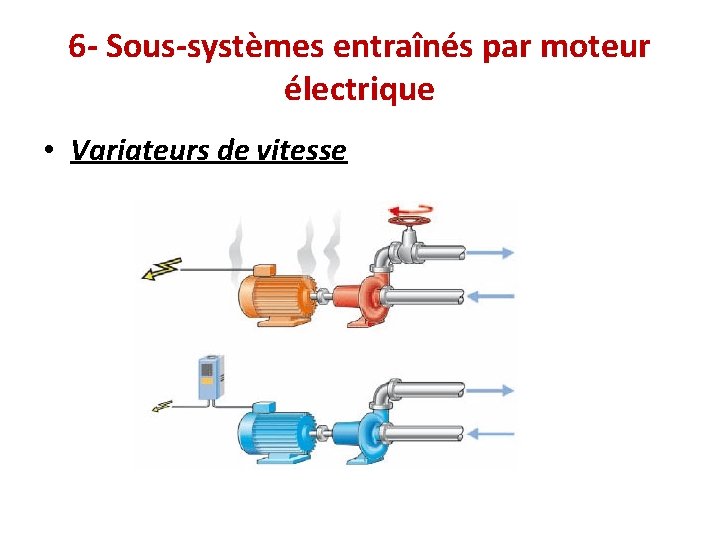 6 - Sous-systèmes entraînés par moteur électrique • Variateurs de vitesse 
