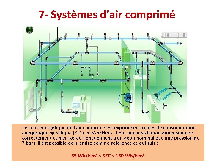 7 - Systèmes d’air comprimé Le coût énergétique de l’air comprimé est exprimé en