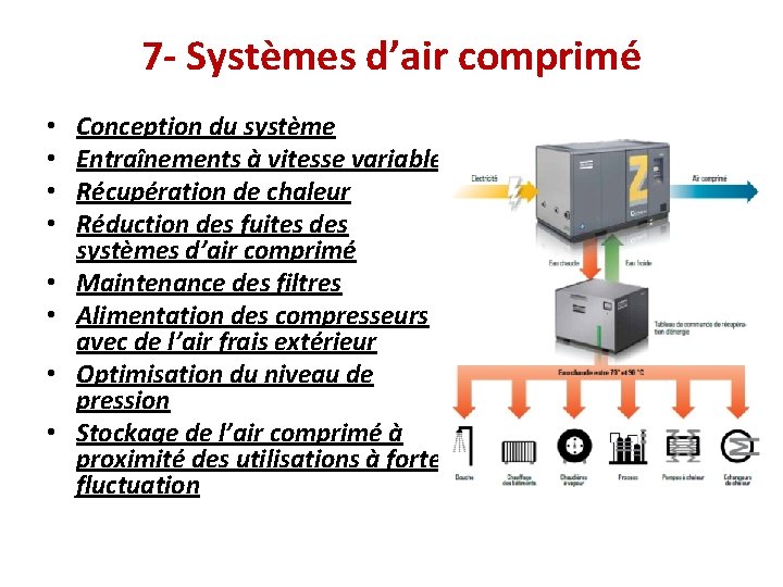 7 - Systèmes d’air comprimé • • Conception du système Entraînements à vitesse variable