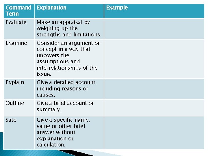 Command Term Explanation Evaluate Make an appraisal by weighing up the strengths and limitations.
