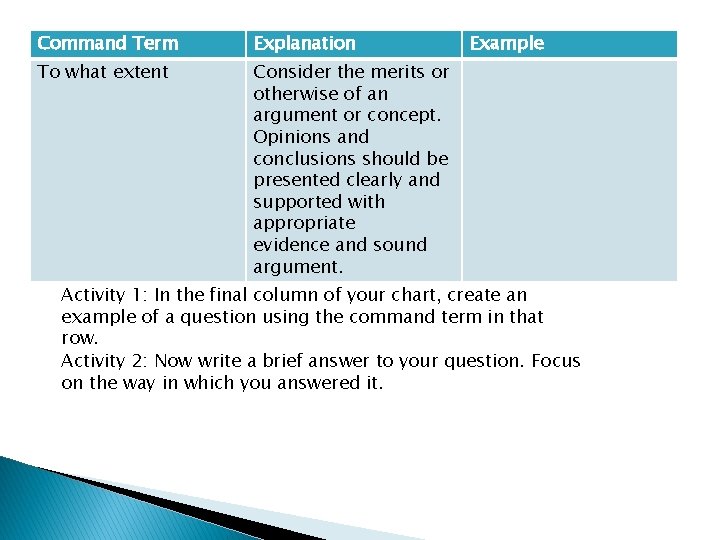 IB Vocabulary Command Terms Ms Carmelitano Command Term