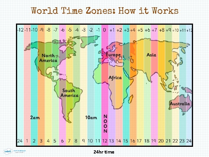 World Time Zones: How it Works 24 hr time 