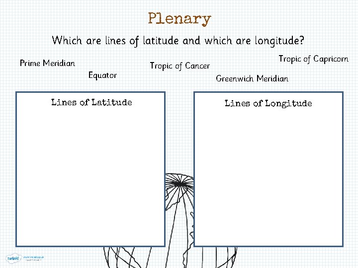 Plenary Which are lines of latitude and which are longitude? Prime Meridian Equator Lines