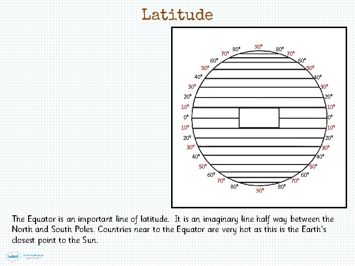 Latitude 60° 70° 80° 90° 80° 50° 70° 60° 50° 40° 30° 20° 10°