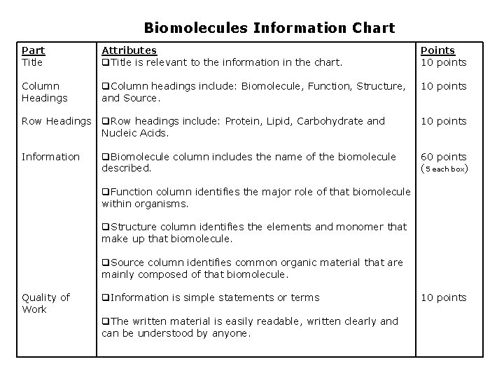 Biomolecules Information Chart Part Title Attributes q. Title is relevant to the information in Biomolecules Information Chart Part Title Attributes q. Title is relevant to the information in