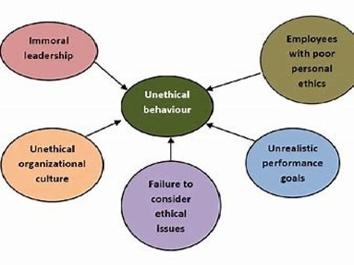 15 © 2016 Cengage Learning. All Rights Reserved. May not be copied, scanned, or