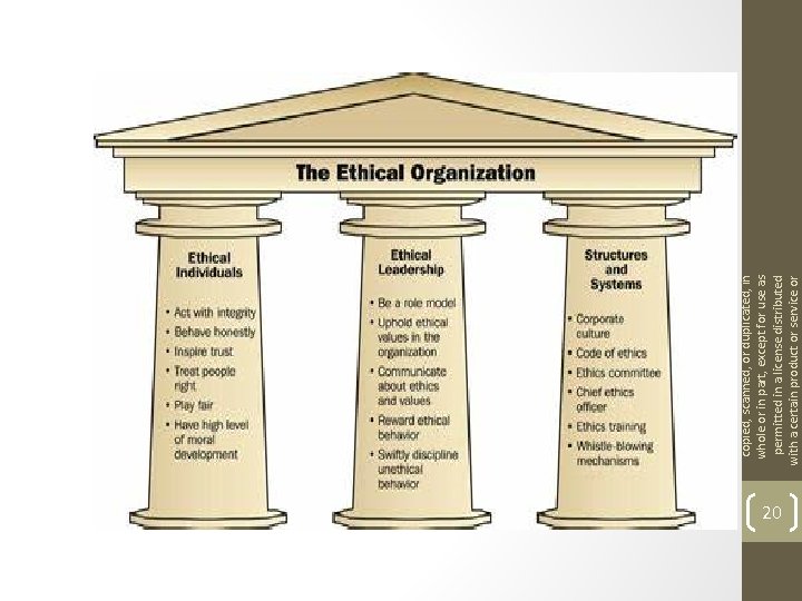 20 © 2016 Cengage Learning. All Rights Reserved. May not be copied, scanned, or