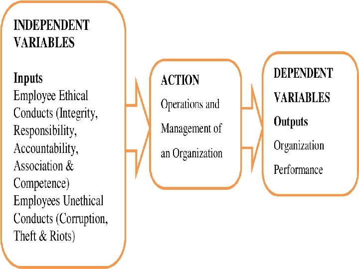 22 © 2016 Cengage Learning. All Rights Reserved. May not be copied, scanned, or