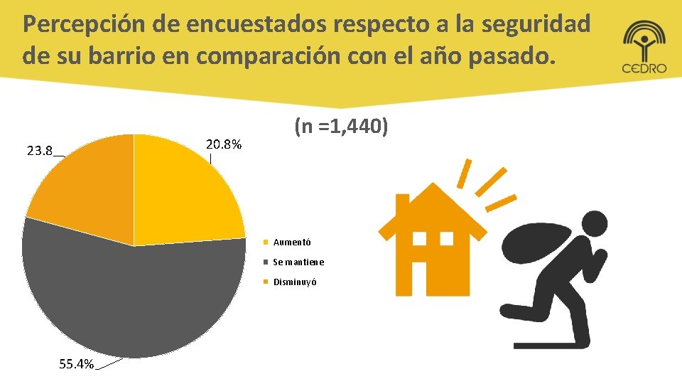 Percepción de encuestados respecto a la seguridad de su barrio en comparación con el