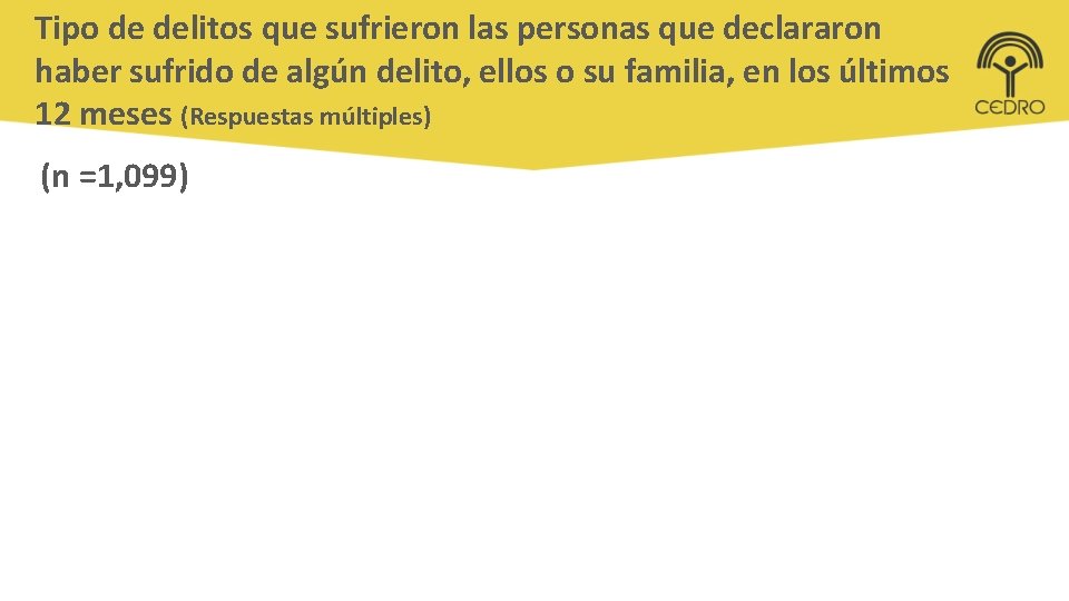 Tipo de delitos que sufrieron las personas que declararon haber sufrido de algún delito,