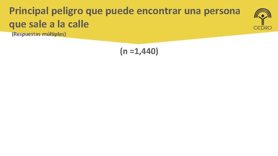 Principal peligro que puede encontrar una persona que sale a la calle (Respuestas múltiples)