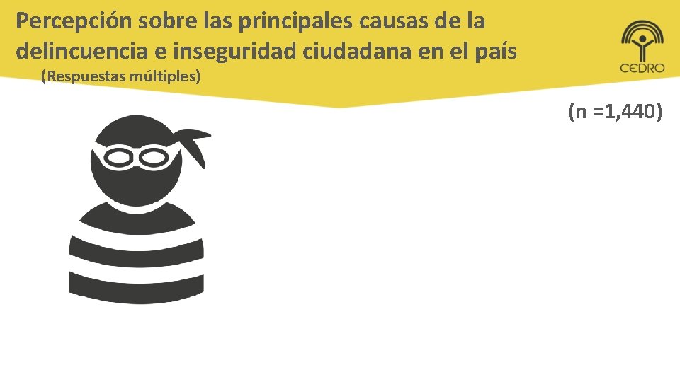 Percepción sobre las principales causas de la delincuencia e inseguridad ciudadana en el país