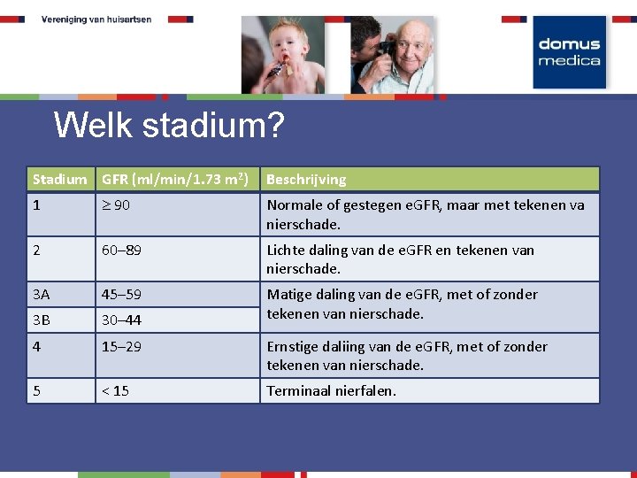 Welk stadium? Stadium GFR (ml/min/1. 73 m 2) Beschrijving 1 90 Normale of gestegen