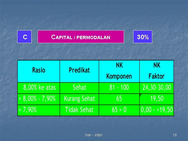 C CAPITAL / PERMODALAN hari - intan 30% 18 